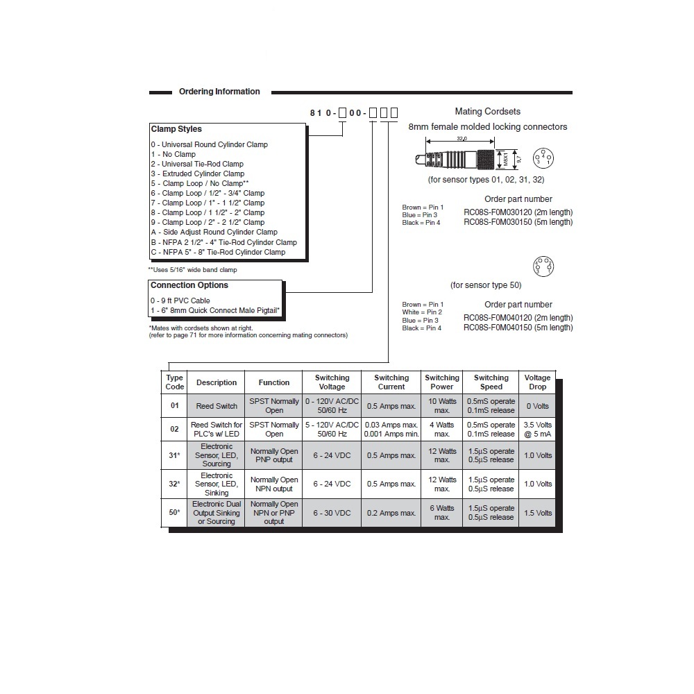 810-100-131 CANFIELD CYLINDER SWITCH ELECTRONIC, PNP 6-24VDC, LED, M8 QUICK DISC. (DOVETAIL)